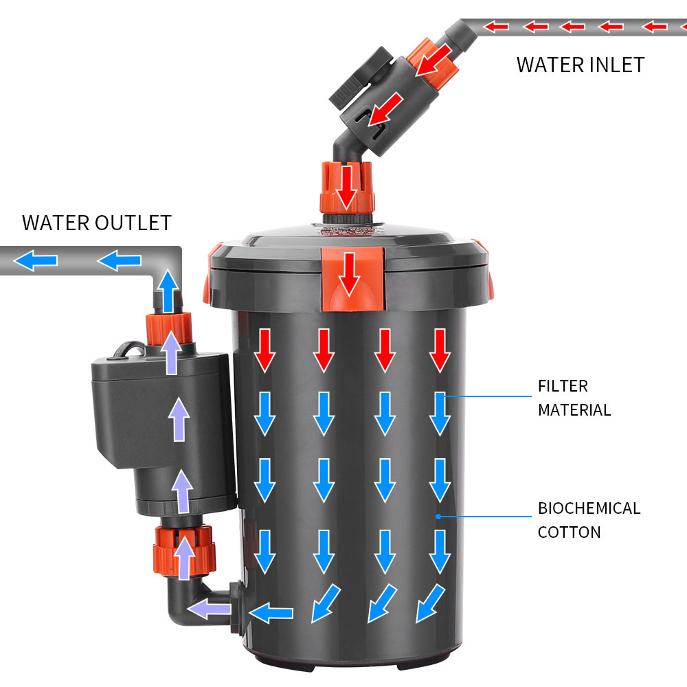 Silent External Filter Barrel  - Reef Tank Filter 评论和价格