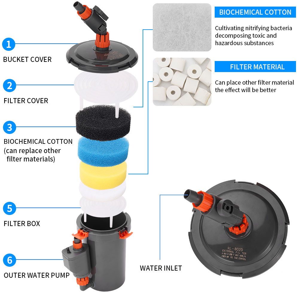 Silent External Filter Barrel  - Reef Tank Filter 评论和价格