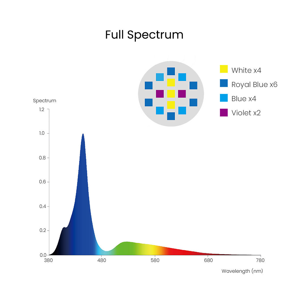 Spectra Aqua Knight V3 75W Pro - Aquarium Marine Lights 评论和价格