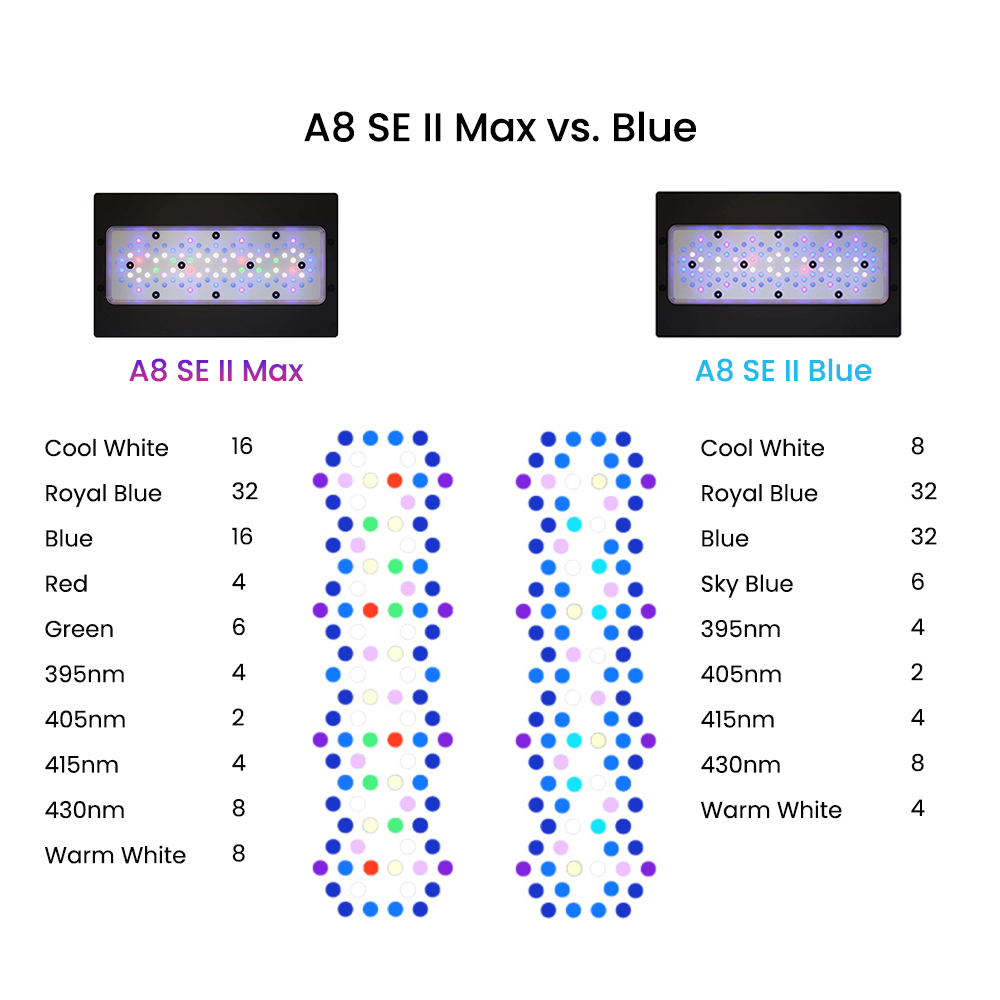 A8SE II Max And Blue 240W Full - Saltwater Tank 评论和价格
