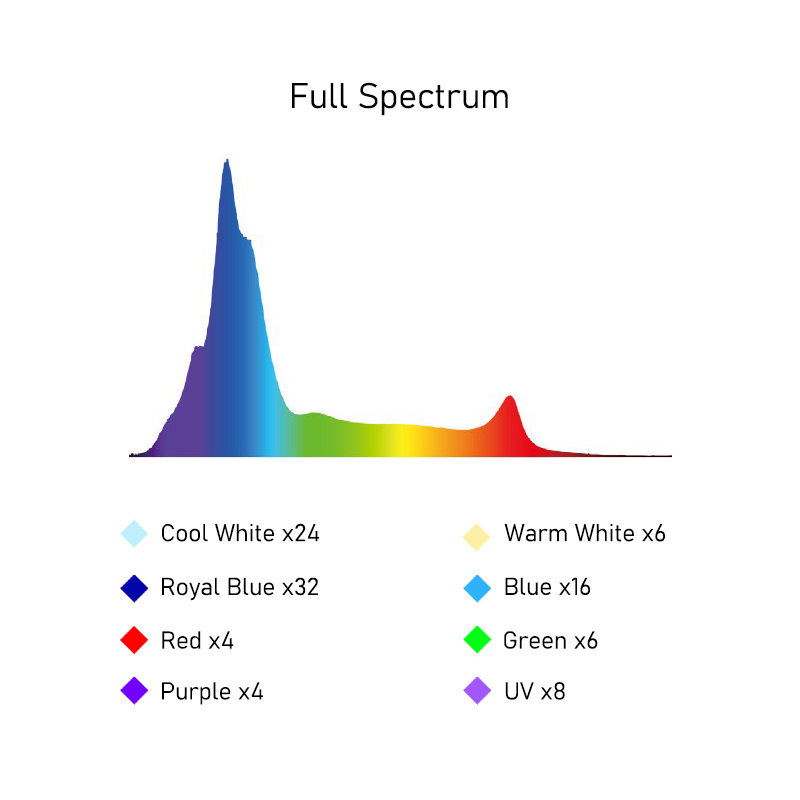 A8SE II Max And Blue 240W Full - Saltwater Tank 评论和价格